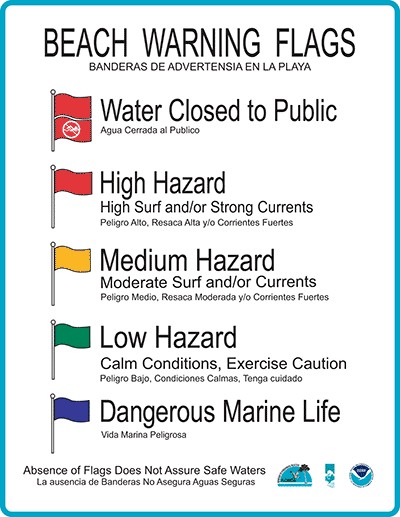 Beach Warning Flags
