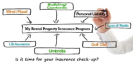 Rental Insurance Program Whiteboard